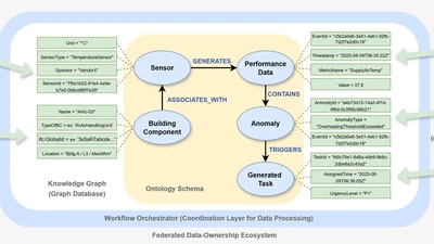 Semantic Reasoning and Integration for Automating Predictive Maintenance in Smart Facility Management featured image